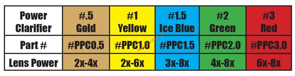 Peep clarifier Specialty Archery PXS - 1 kus