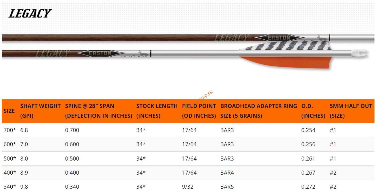 Šíp Easton Carbon Legacy 5 mm