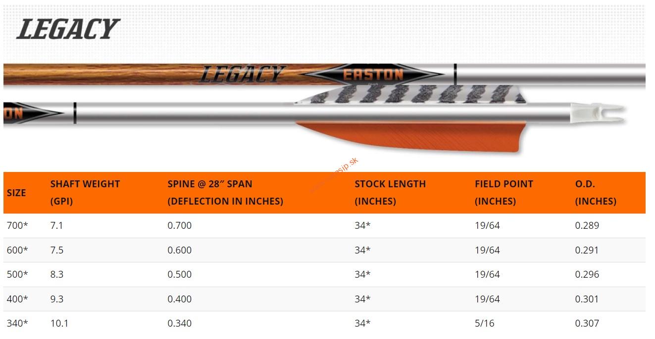 Trubka Easton Carbon Legacy 6,5 mm