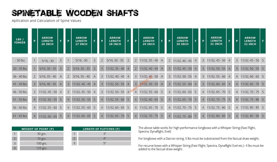 Tyčky ceder premium 5/16"