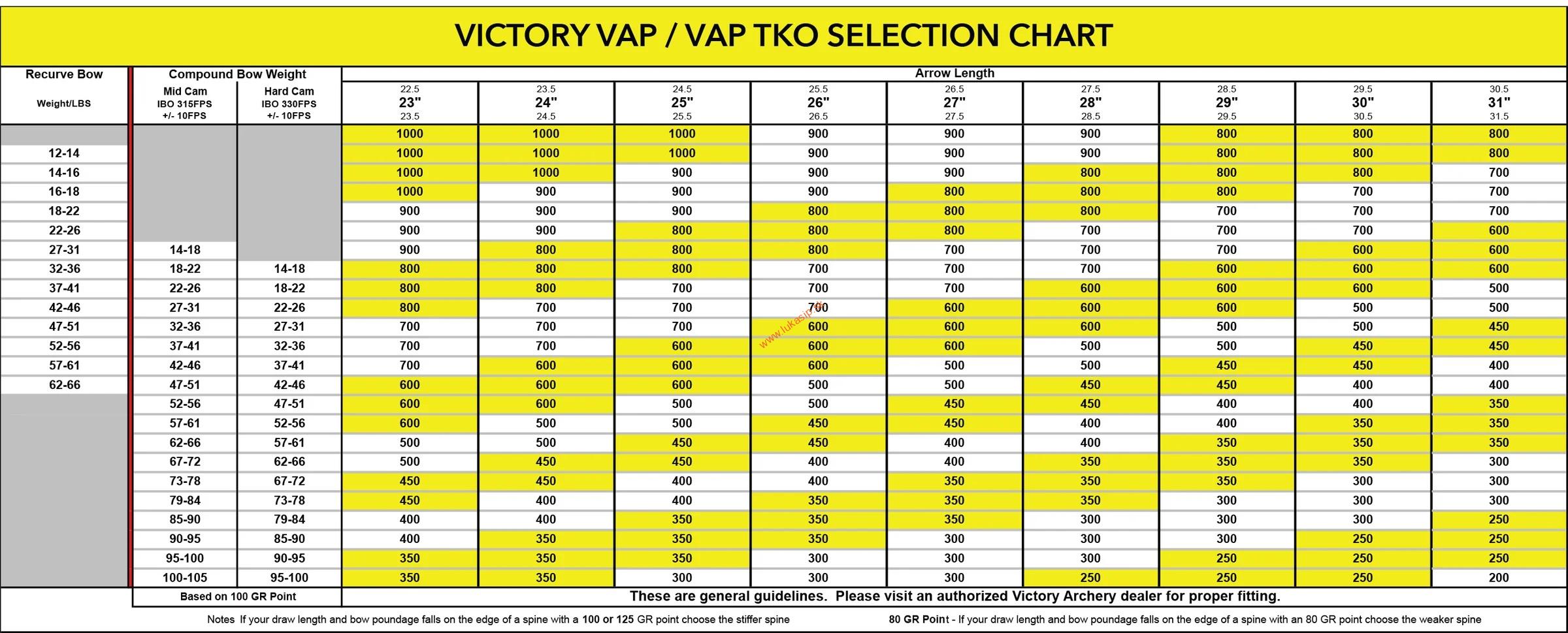 Trubka Victory VAP Target Elite V1