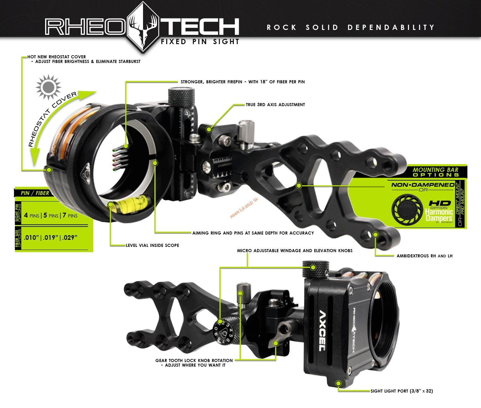 Mieridlá Axcel Rheotech HD 5 pin .010"