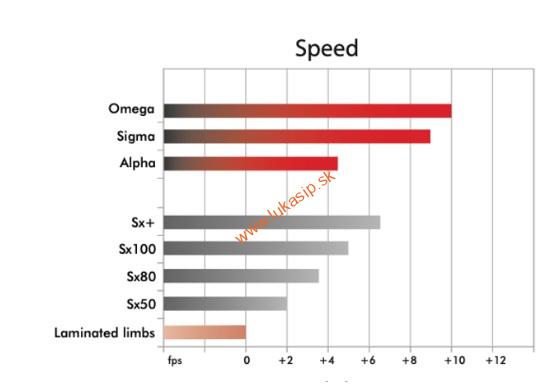Ramená Uukha target Alpha (ILF) 