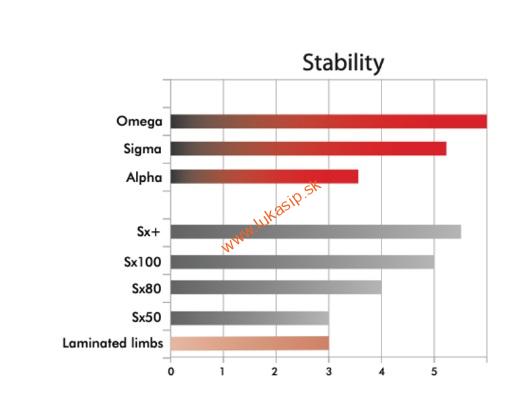 Ramená Uukha target Alpha (ILF) 