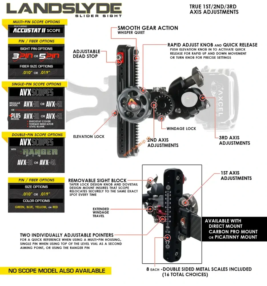 Mieridlá Axcel Sight Landslyde Carbon Pro with AccuStat II Scope 5 Pins .019"